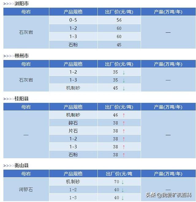 移动制砂机一吨多少钱