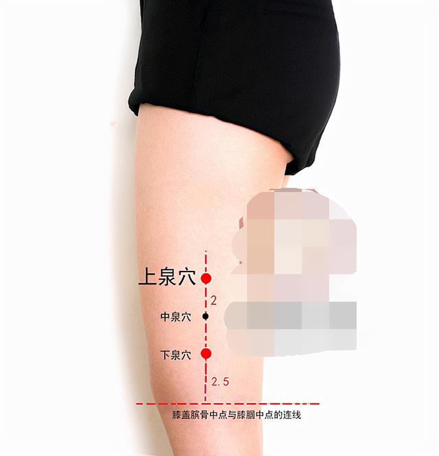 中医针灸上肢疾病处方6