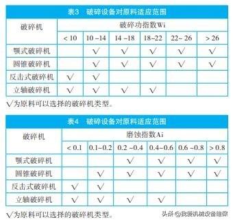 制砂机筛子有多少层