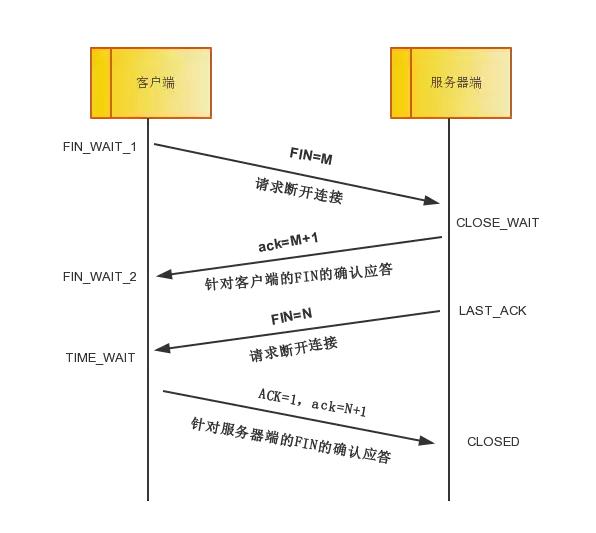 tcpip协议