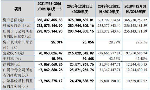 北交所明日开市，10只上市新股质量如何，北交所会与沪深比肩吗？