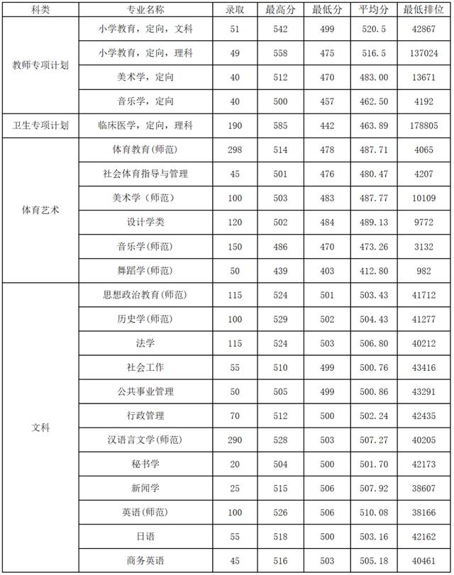 韶关大学