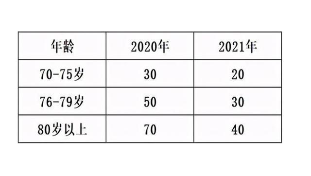 天津退休工资怎么涨