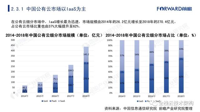 中国云计算行业深度研究（附链接）-第21张图片-9158手机教程网