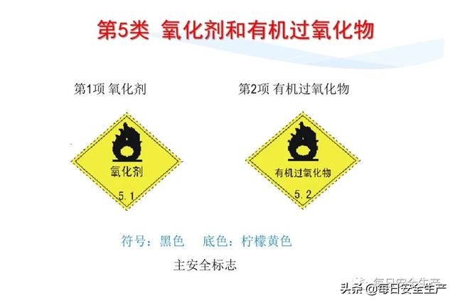 指令标志