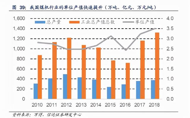 顺槽机头破碎机