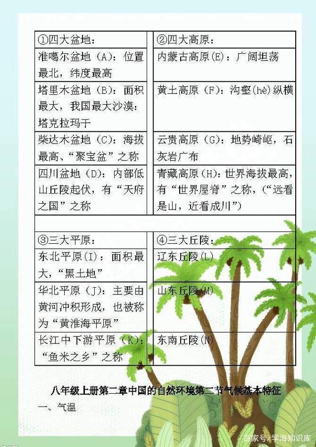 人教版地理，八年级（上册）知识点总结，期末考试正好用得上