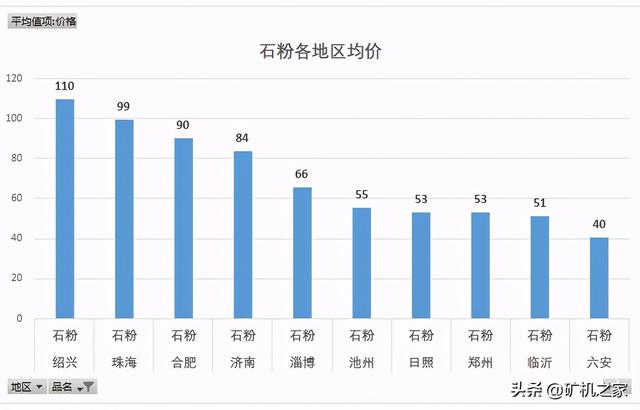 尾矿砂价格最新消息