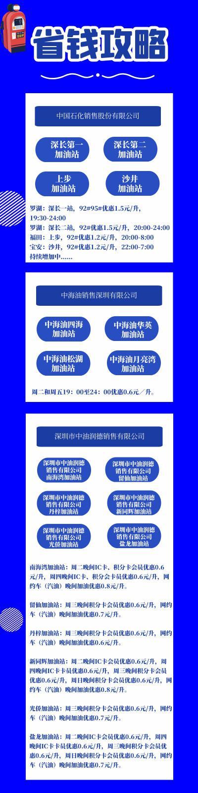 @深圳车主：你知道吗？夜间加油可以降低臭氧污染 最高每升可优惠1.5元