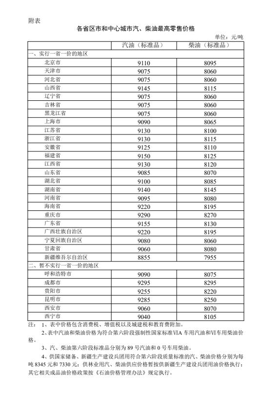 发改委：2021年10月9日24时起国内成品油价格按机制上调