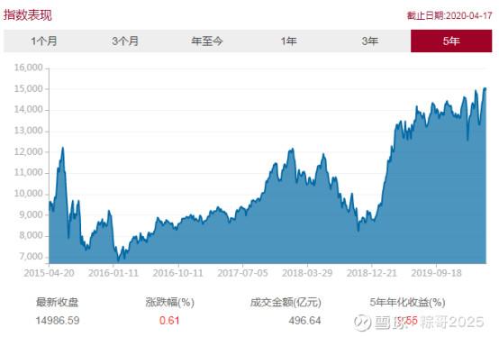 定投消费类基金哪个值得买