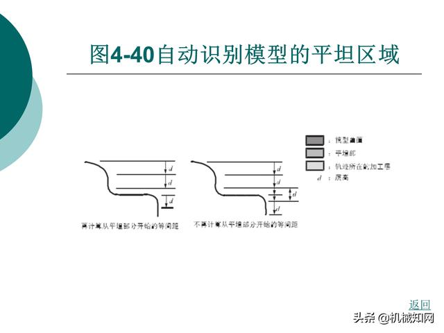 CAXA制造工程师教程，数控铣床编程实例，直观易懂