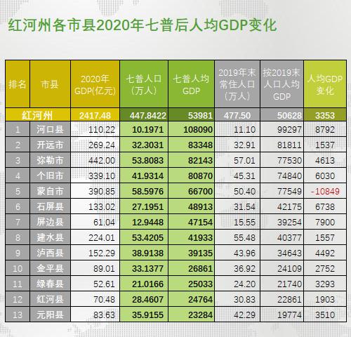 云南将建4个中心城市，构建一主三辅的发展格局，实现均衡发展