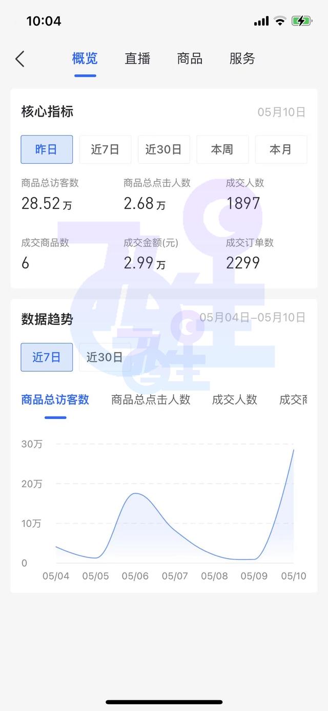 电商界无货源店群，发展太迅猛？抖音小店无货源店群不能再错过了