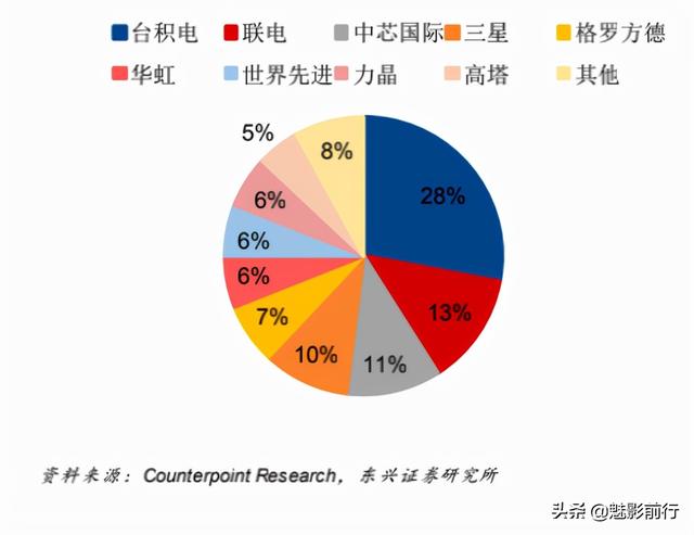中芯国际暴跌30%，还能投资吗？