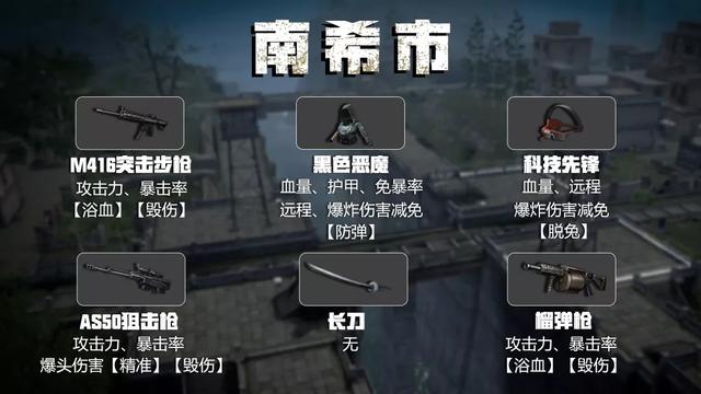 明日之后：“钢铁入侵”危机？是时候拿出这份装备指南了