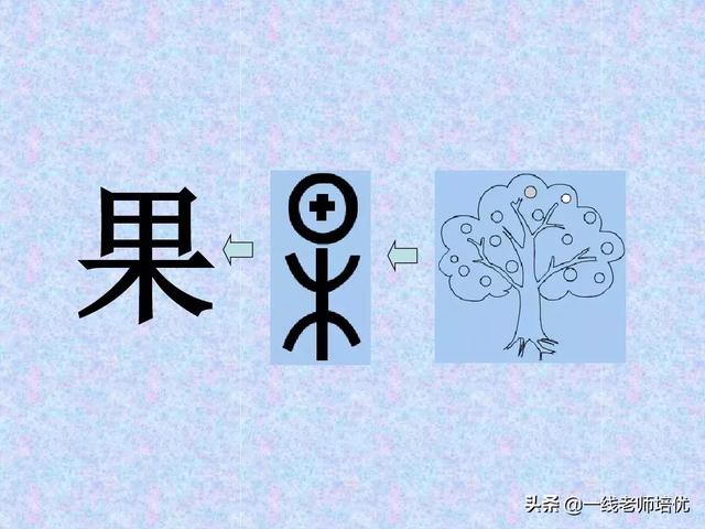 象形字有哪些