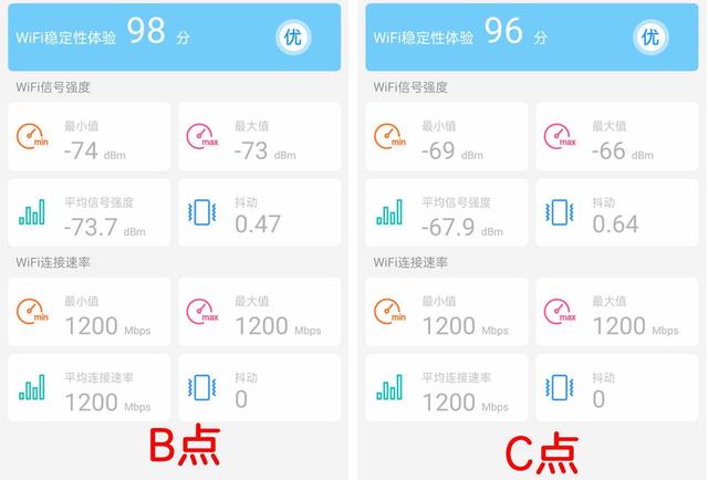 国产芯片的逆袭？中兴 AX5400 Pro WiFi6 路由性能及MESH组网使用评测