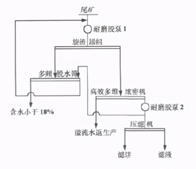 陶瓷过滤机处理细粒级物料