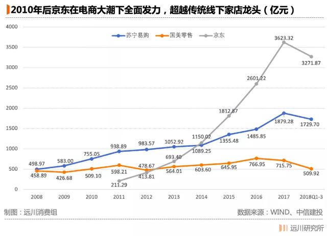 便宜的团建