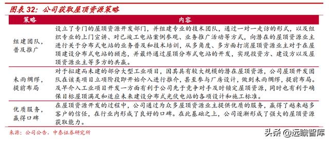 自发自用、余电上网，芯能科技：深耕分布式光伏，迎来发展机遇期