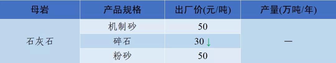 郴州制砂机械价格