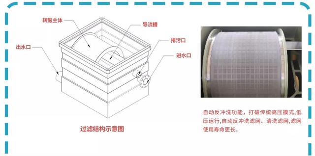 养殖鼓式过滤机