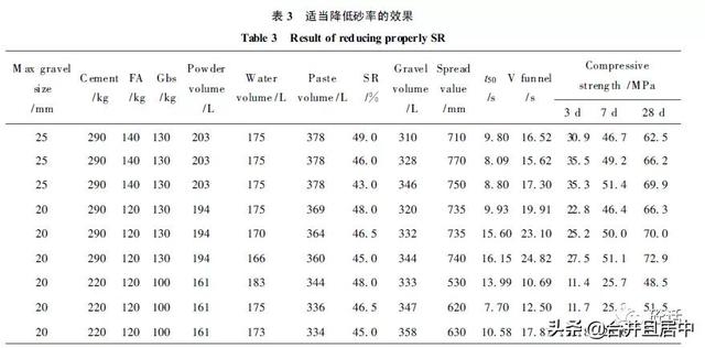 级配砂石规范