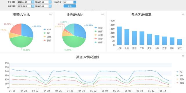 网店数据分析（网站数据分析）