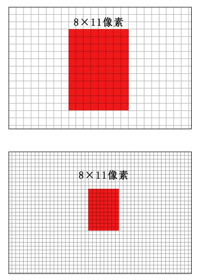 6寸照片有多大