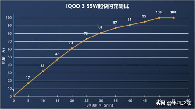 米3手机