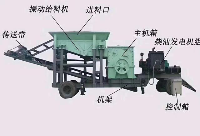 包含哪家有卖移动破碎机的词条