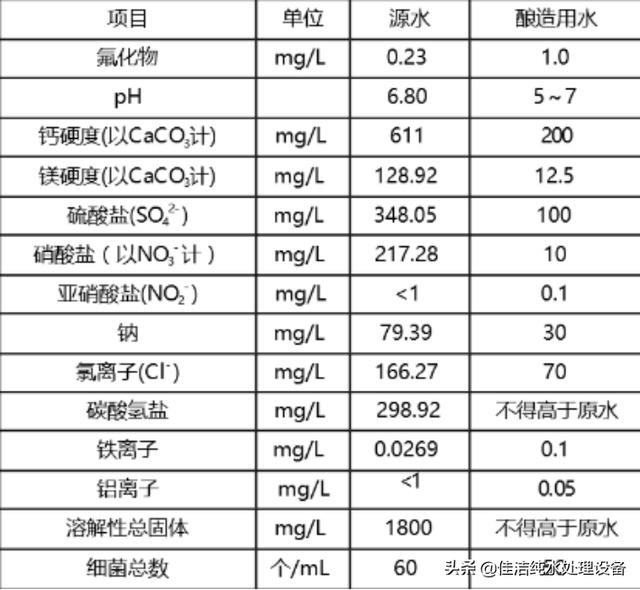 甘肃过滤机哪家好的简单介绍