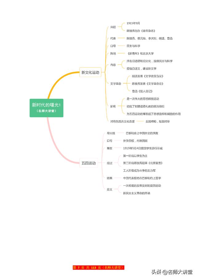 初中生历史想要突破90分，这份初中历史思维导图必须牢牢掌握