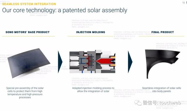 太阳能汽车企业Sono Motors上市：大涨155% 市值27亿美元