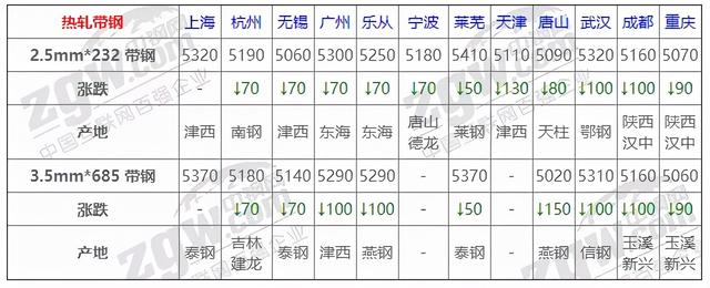 11月5日全国钢材实时价格