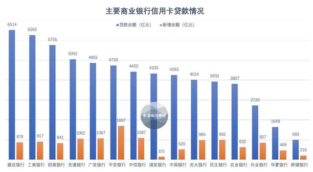 深度玩透信用卡