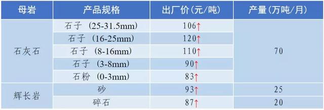 南充砂石价目表