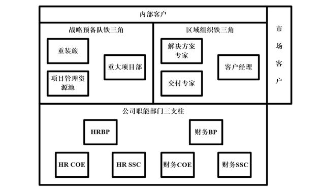 华为组织架构演变史