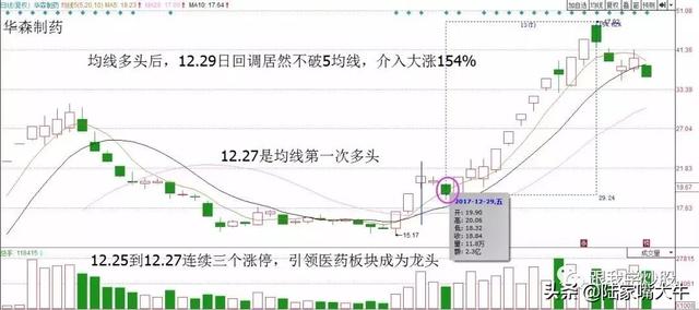 炒股软件短线 炒股软件短线