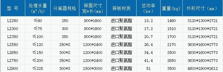 包头石英砂洗砂机哪家好