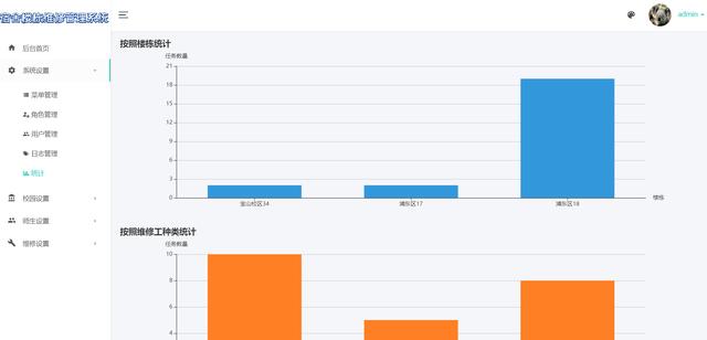 基于Springboot+freemarker+Mysql实现的宿舍维修上报管理系统