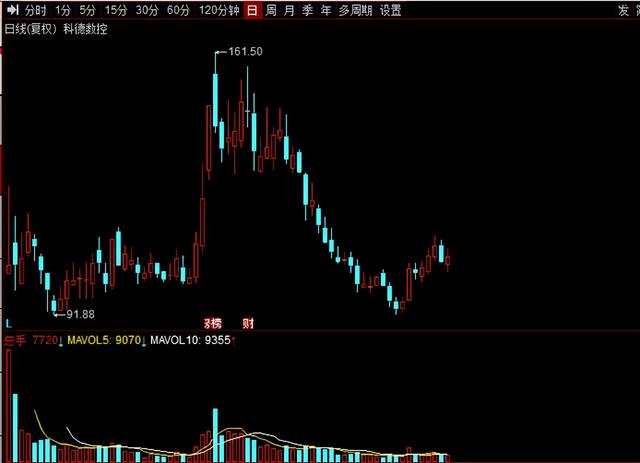 工业母机，兵家必争之地！2021年工业母机产业链核心公司大盘点