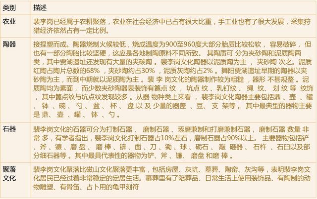 全面解读黄河流域5000年前文化脉络，看完之后再论华夏文明从哪来