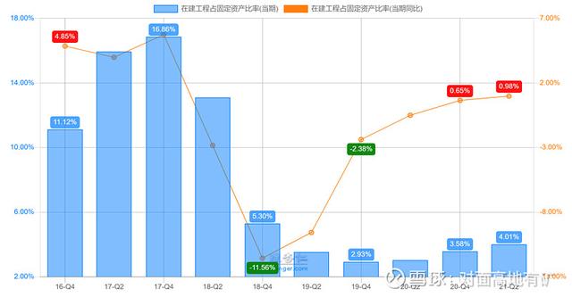 中远海控的冰与火