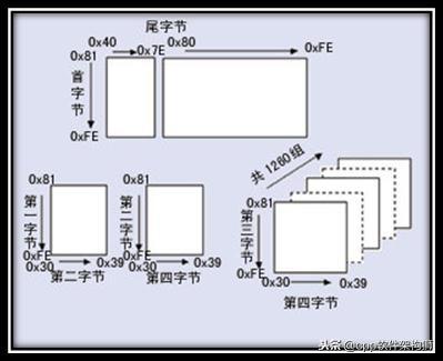 彻底搞懂字符集和字符编码，搞不懂找我！