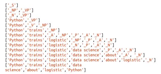 「Python数据分析系列」21. 自然语言处理（上）