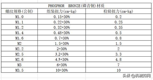 螺丝的m是什么意思