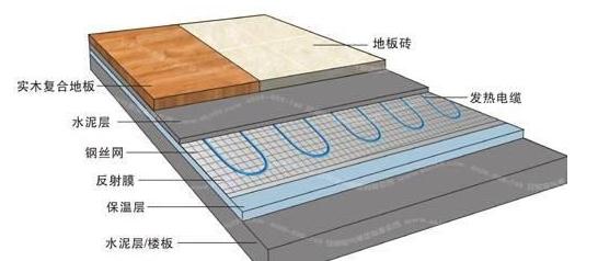 地暖的优缺点