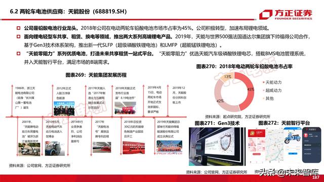 新能源换电产业194页深度研究报告-第86张图片-9158手机教程网